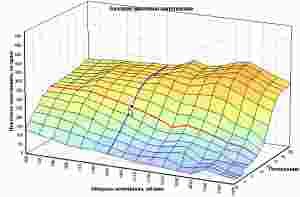 Отключение сажевого фильтра в программе ЭБУ дизельных автомобилей
